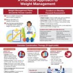 Μια πρακτική προσέγγιση στη διαχείριση βάρους